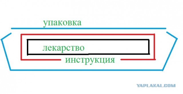 Почему именно так?!