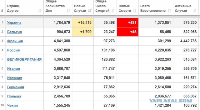 Пандемия. Коронавирус. Россия и мир. Последняя информация. Часть 21