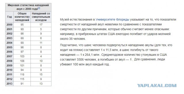 Опаснейший хищник планеты...