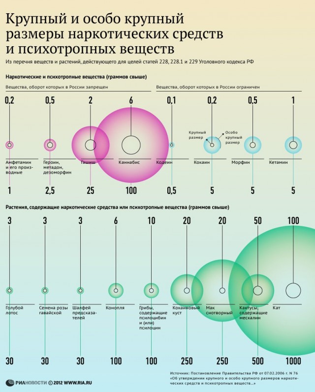 Ульяновские полицейские попросили женщину нарвать конопли, а затем возбудили на неё дело по наркотической статье