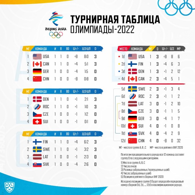 "Веселее, вы в хоккее! “