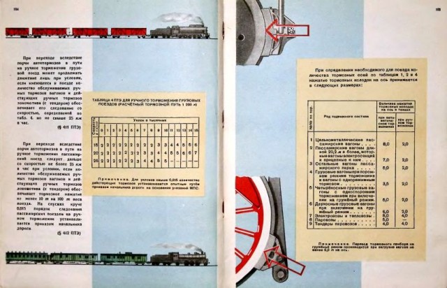 Пособие машинисту паровоза