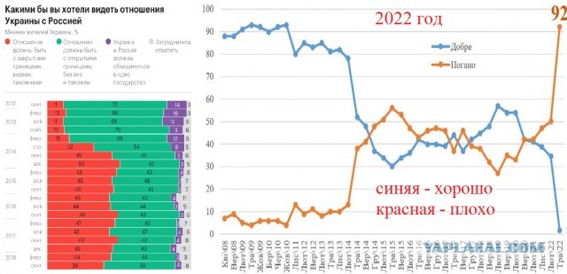 Отступили