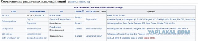 Волга ГАЗ-22 - редкий универсал из СССР