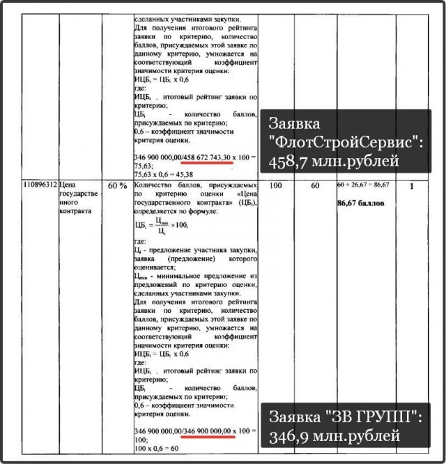 Астраханские чиновники прикрылись беженцами Донбасса, чтобы без конкурсов раздать удобным фирмам контракты на 2 миллиарда рублей
