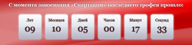 ЦСКА - Спартак
