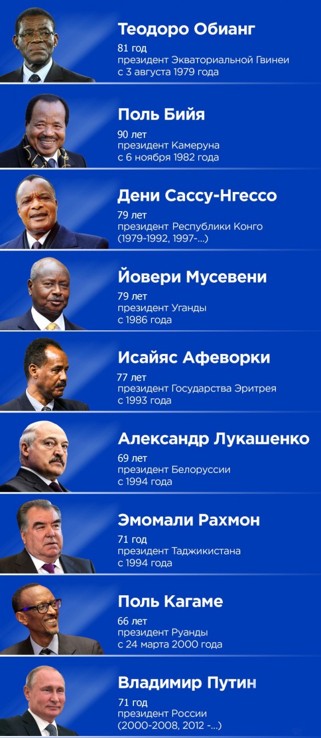 Девять президентов мира, которые правят дольше всех