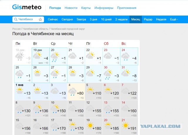 Прогноз погоды в Gismeteo на месяц