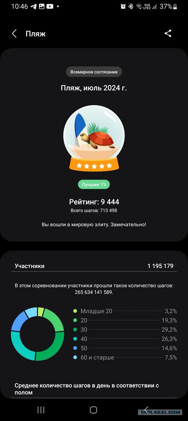 Маленькая победа над своей ленью