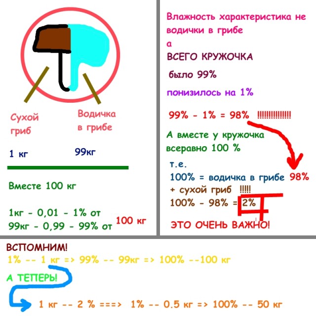 Задачка про грибы