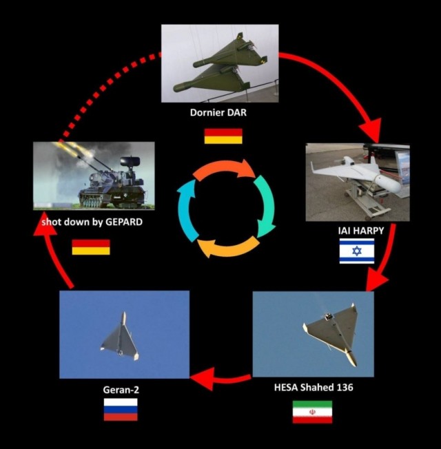 США и Украина создали дрон Artemis ALM‑20 с дальностью до 1600 км