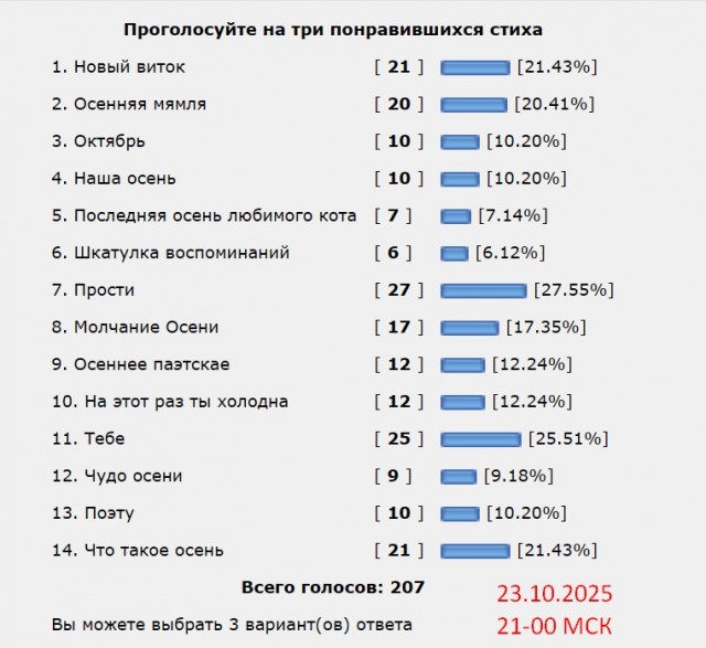 В последнюю осень. Итоги конкурса стихов
