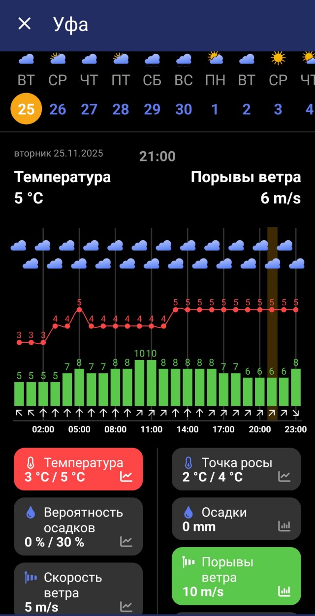 Долгая осень. Когда Зима?