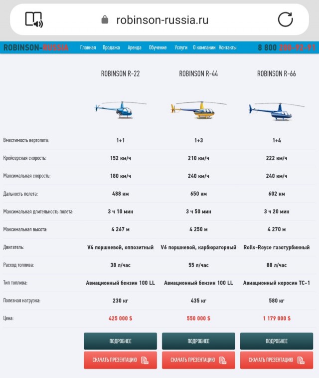 Сколько стоит иметь свой личный вертолёт в РФ