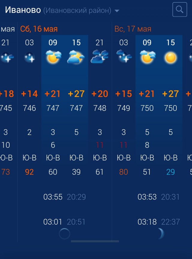Прогноз погоды
