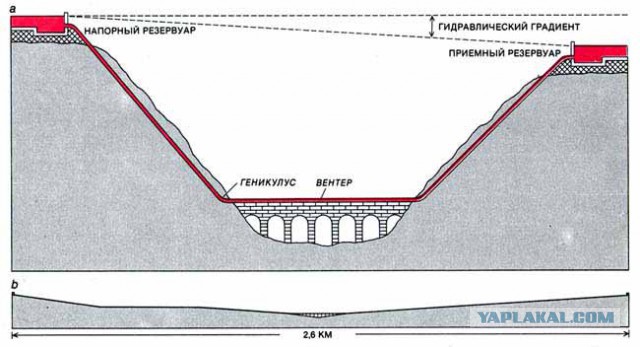 Последние 1000 лет