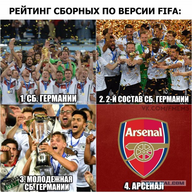 Футбол. Чемпионат России. Межсезонье. часть 4