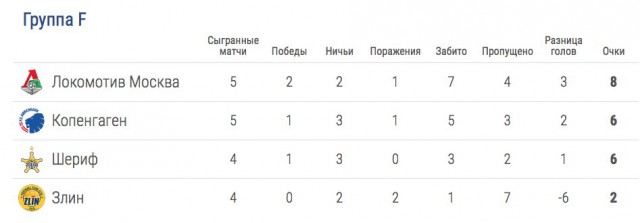 League Europe Сезон 2017/2018 ( 2 часть )