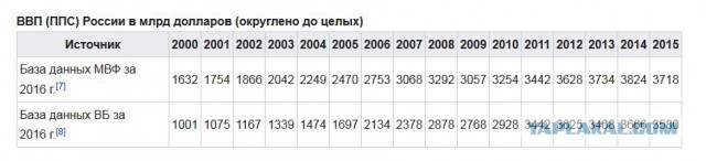 Западные СМИ «ошеломлены» посланием Путина