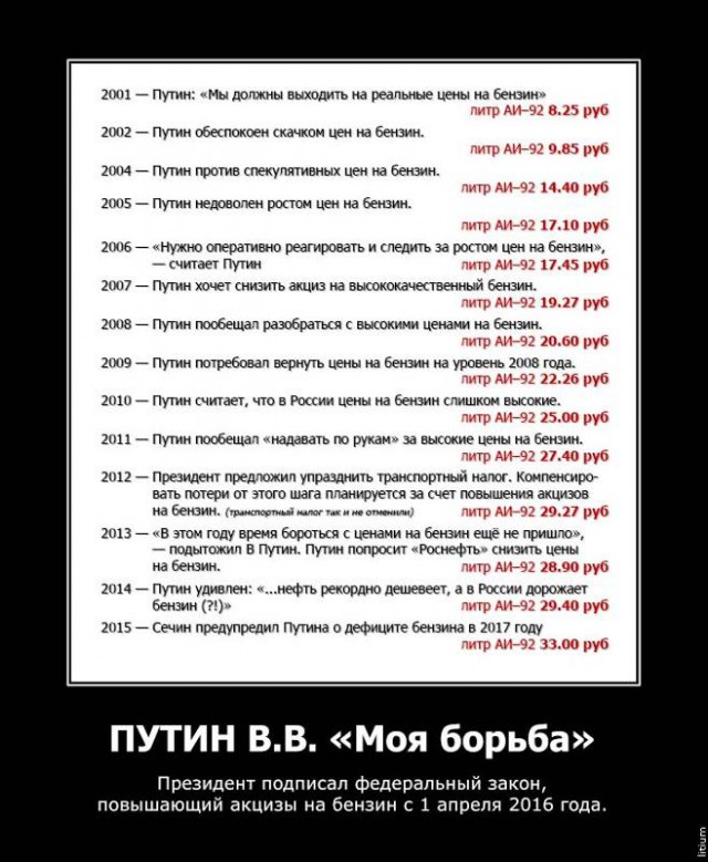 Бензин снова начал дорожать