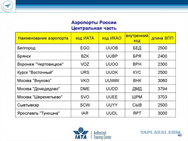 Аэропорты России. Продолжение
