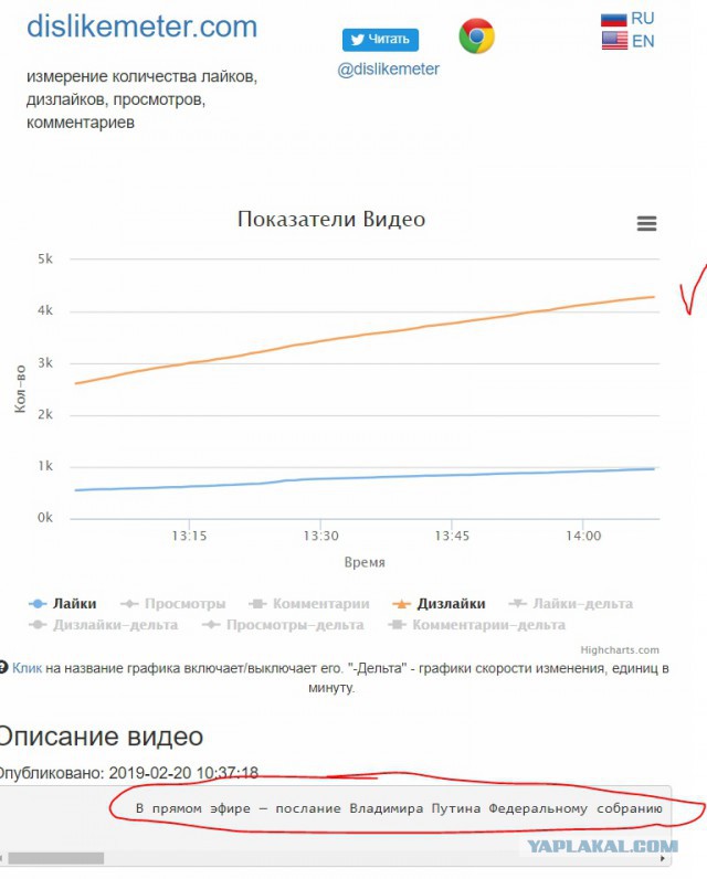 Ежегодное послание президента Федеральному собранию 2019