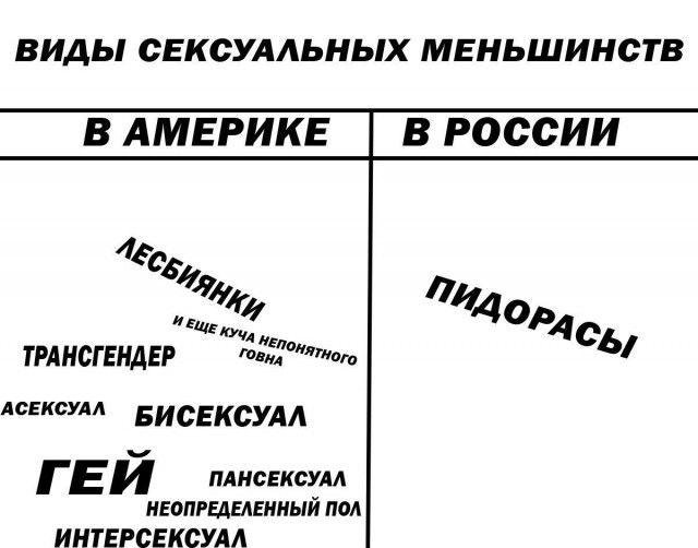 Врач: у молодежи появилась новая сексуальная ориентация