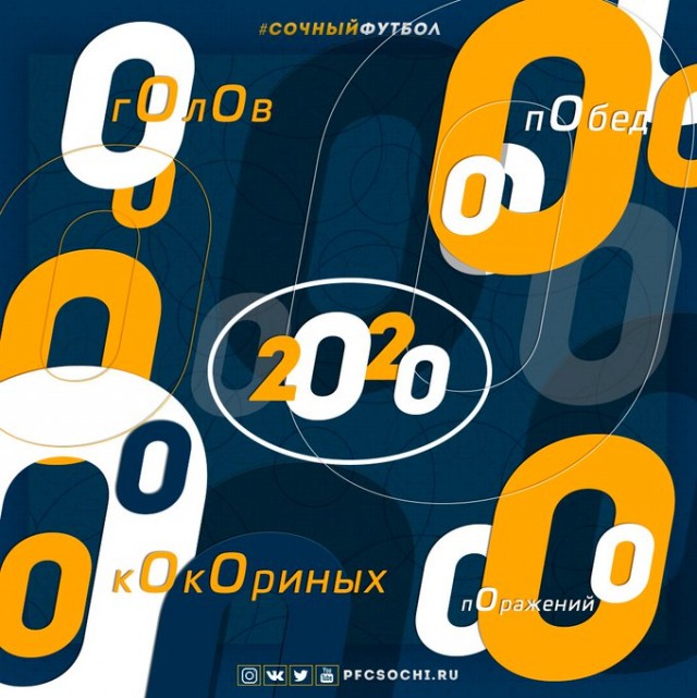 Чемпионат России по футболу 2019-2020. Часть VI