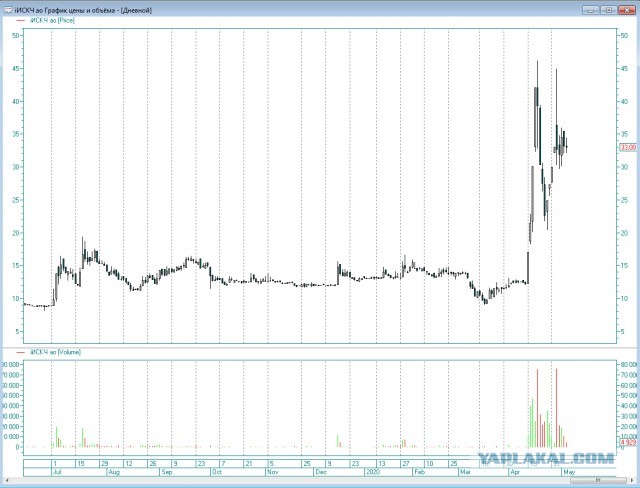 Нефть и доллар