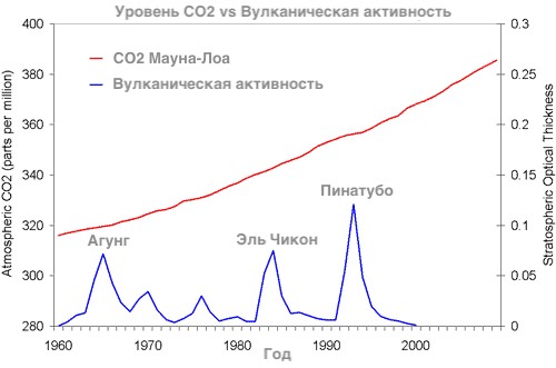 Климат Земли матушки, прошёл точку невозврата