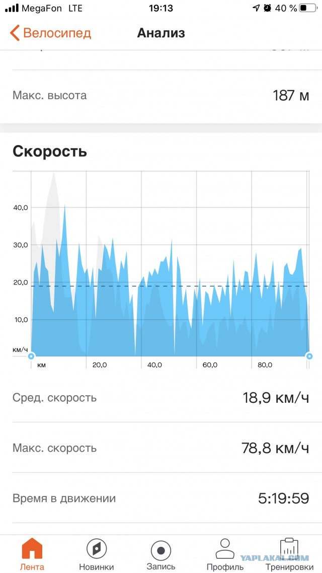 Про велосипеды и их пилотирование