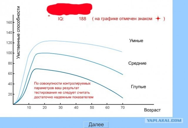 О жадных мужчинах. Или умных? (Немного мата)