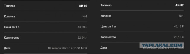 Семь заправочных сетей Москвы подняли цены на бензин