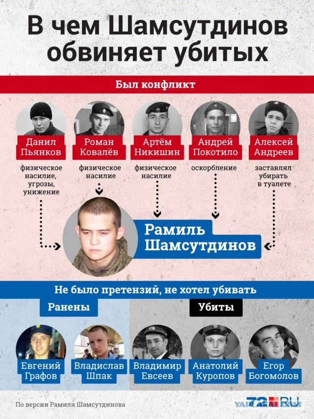 Московский призывник пытался откосить от армии с помощью гомосексуализма, но не вышло. Тогда он сбежал по дороге в часть