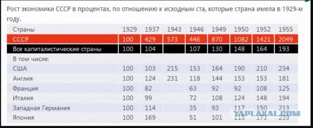 Про СССР и всё остальное.