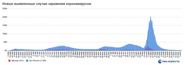 Пандемия съехавших крыш - разновидности болезни. Россия и мир. Часть 37