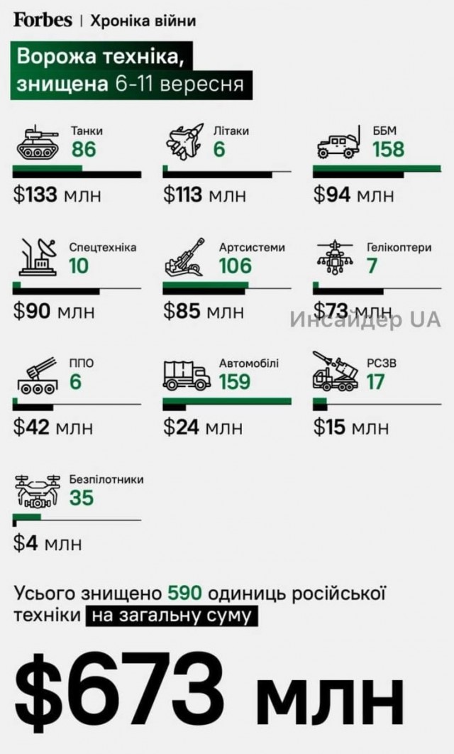 По БК в Балаклее