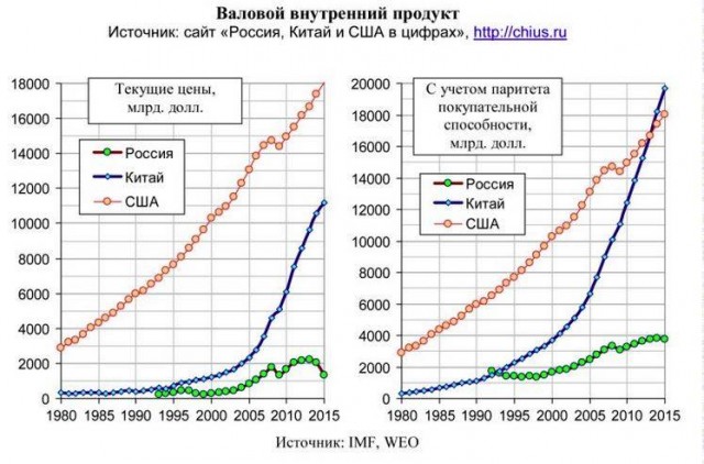 К визиту Си в Москву