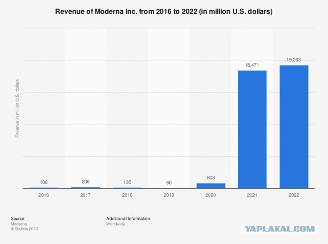 Последствия вакцинации