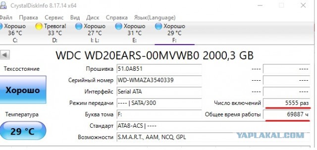 У кого сколько отходили HDD и были ли они качественные