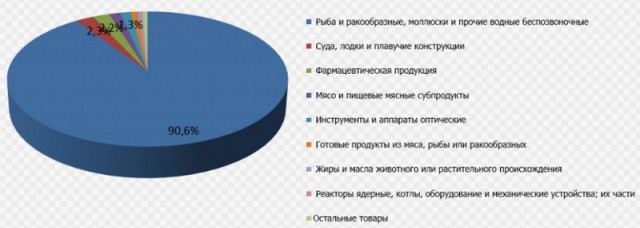 Исландия официально переходит на четырёхдневную рабочую неделю