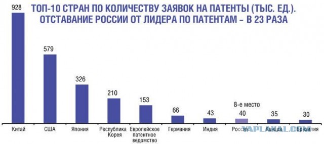 Султан Брунея