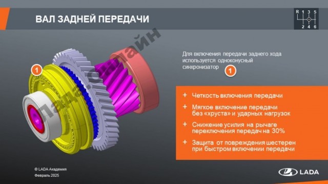 Обзор 6-ступенчатой механической коробки WanLiYang для Lada Vesta NG (пост для технарей)