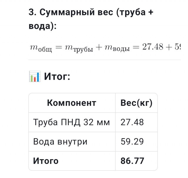 Сказ про застрявший насос в скважине