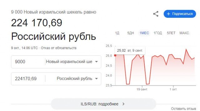 Израиль. Выплаты освобождённым заложникам