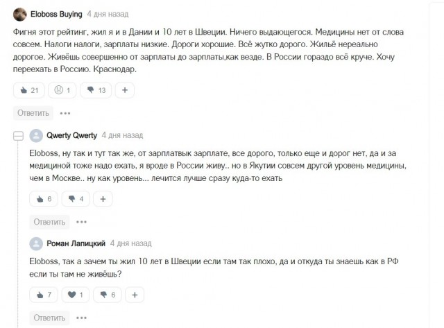 Россия vs Китай