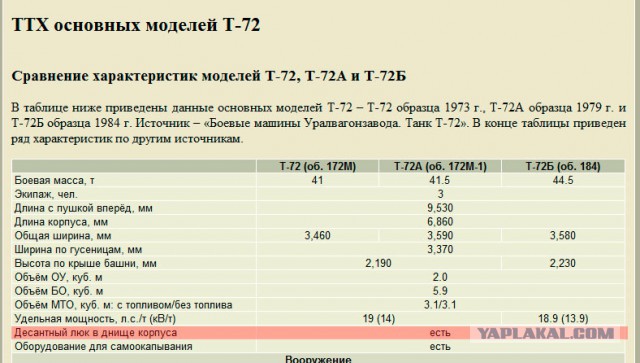 Каратели замуровали украинских танкистов в танках