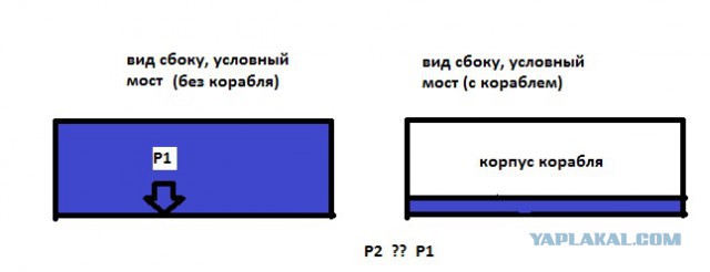 Загадочка про водный мост