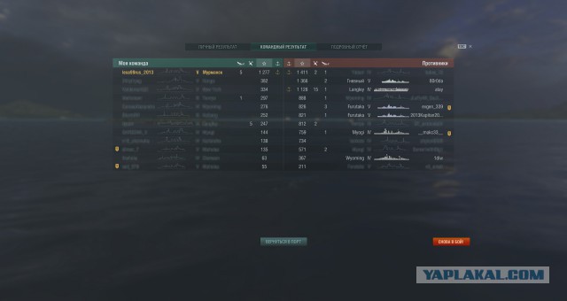 World of warships