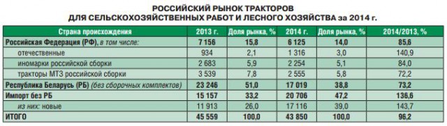 Лукашенко - Да очнись ты